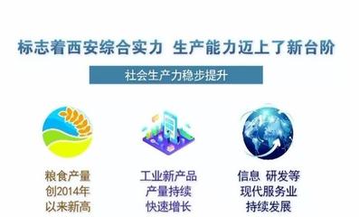 數讀西安經濟 邁入萬億GDP新臺階對西安的意義與信息技術服務業的角色